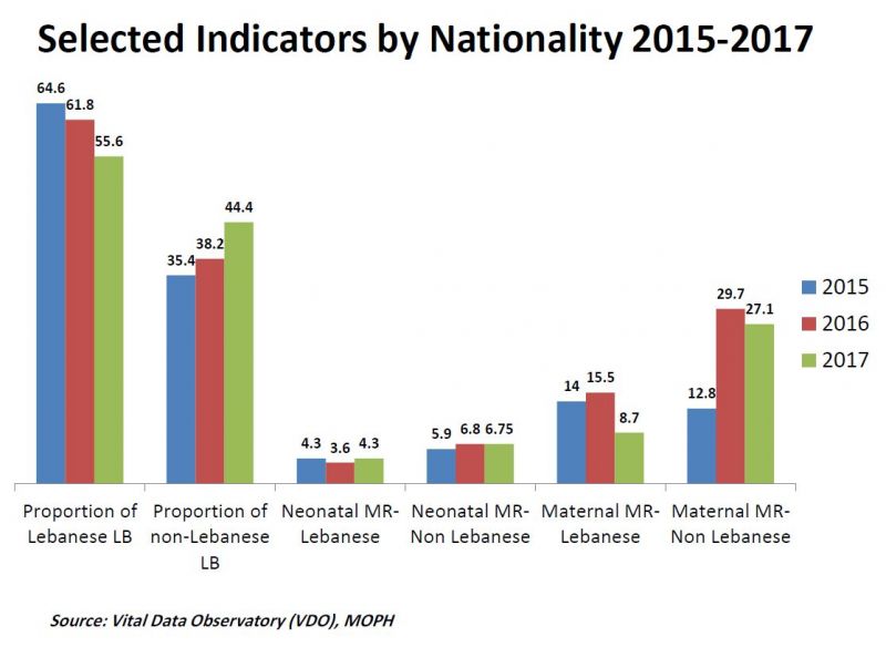 health-indicators